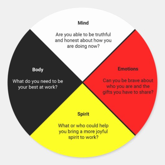 Aufkleber für das medizinische Rad (Vorderseite)