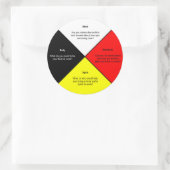 Aufkleber für das medizinische Rad (Tasche)