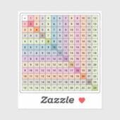 Aufkleber für Ergänzungsdiagramme (Blatt)