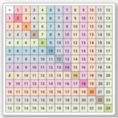 Aufkleber für Ergänzungsdiagramme (Vorderseite)