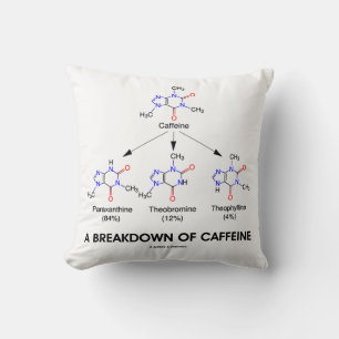 Aufschlüsselung der Coffein-Koffeinmetaboliten Kissen