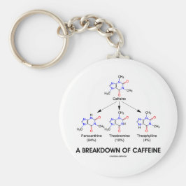 Aufschlüsselung von Koffein (chemische Moleküle) Schlüsselanhänger
