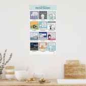 Aufschub Poster (Küche)