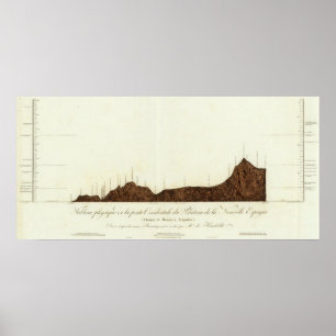 Aufzüge von Acapulco nach Mexiko City Poster