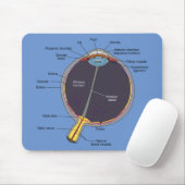 Augenanatomie Mousepad (Mit Mouse)