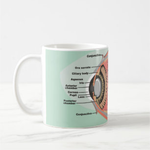 Augendiagramm für den nationalen Augenarztmonat Kaffeetasse