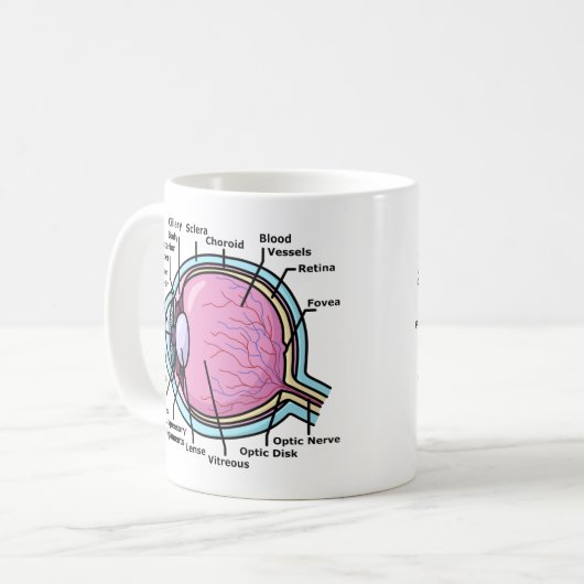 Augendiagramm Kaffeetasse (Vorderseite Links)