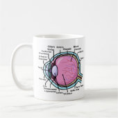 Augendiagramm Kaffeetasse (Links)