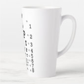 Augendiagramm Milchtasse (Rechts)