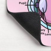 Augendiagramm Mousepad (Ecke)