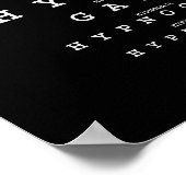 Augendiagramm Poster (Ecke)