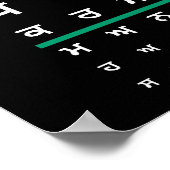 Augendiagramm Punjabi Poster (Ecke)