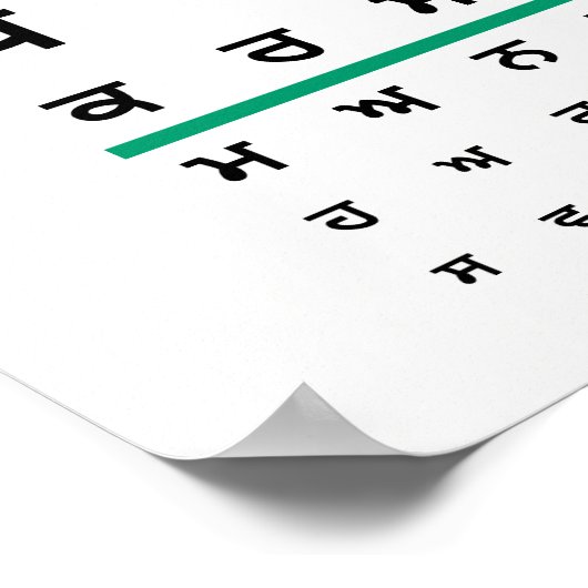 Augendiagramm Punjabi Poster (Ecke)