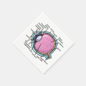 Augendiagramm Serviette (Ecke)