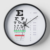 Augendiagramm Uhr (Vorderseite)