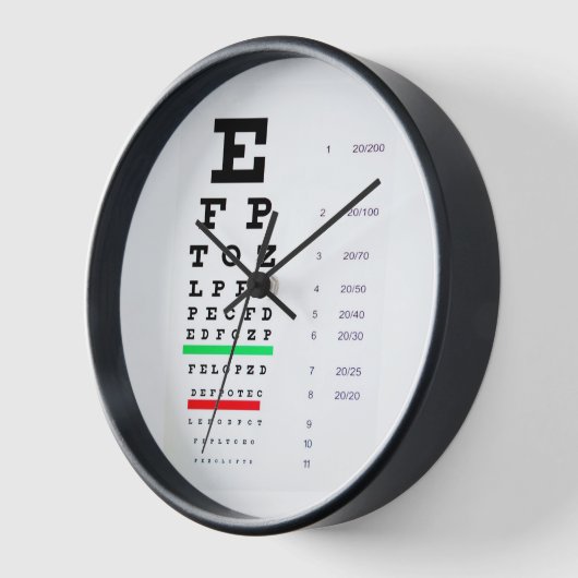 Augendiagramm Uhr (Winkel)