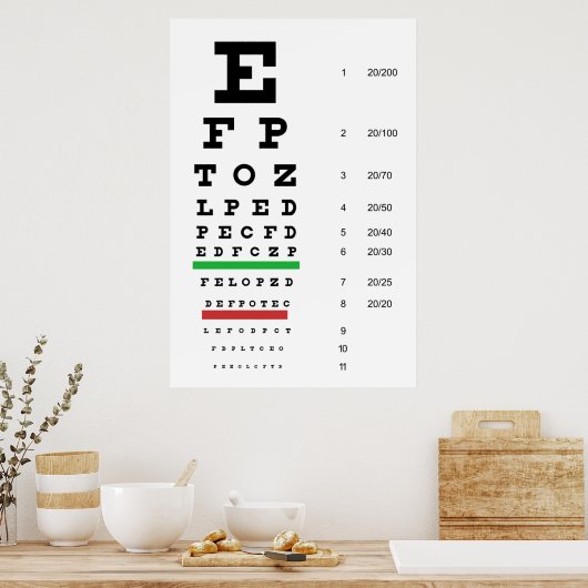 Augendiagrammplakat Poster (Küche)
