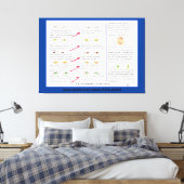 Augenübungen auf gepanzerten Leinwand (Insitu (Schlafzimmer))