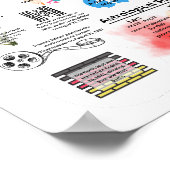 August Fun Fakts Poster (Ecke)