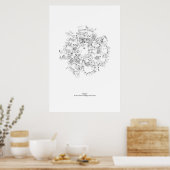 Aus dem Stab: Allegro (schwarz) Poster (Küche)