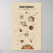 Ausbildung zum Sonnensystem Poster (Vorne)