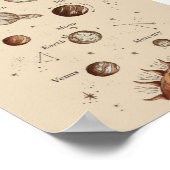 Ausbildung zum Sonnensystem Poster (Ecke)