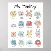 Ausdrucke, Emotionen drucken, Gefühle drucken Poster (Vorne)