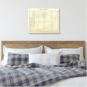 Ausfuhren der USA Leinwanddruck (Insitu (Schlafzimmer))