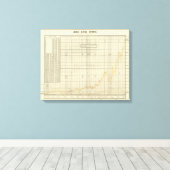 Ausfuhren der USA Leinwanddruck (Insitu (Holzboden))