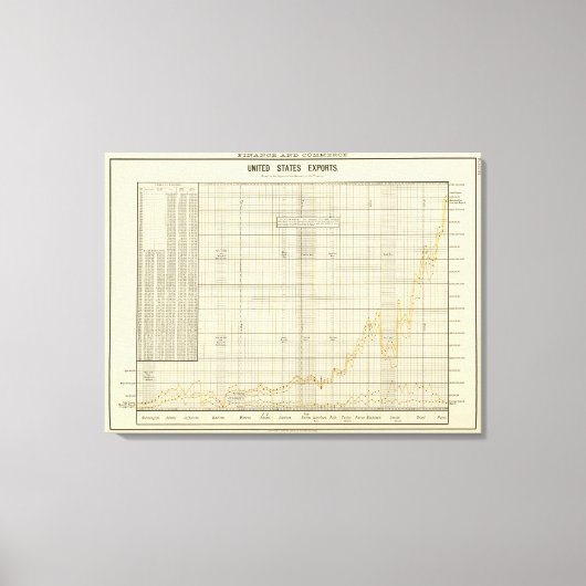 Ausfuhren der USA Leinwanddruck (Vorderseite)