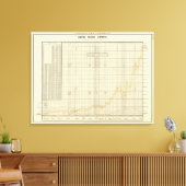 Ausfuhren der USA Leinwanddruck (Insitu (Wohnzimmer))