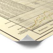 Ausfuhren der USA Poster (Ecke)