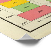 Ausfuhren und Einfuhren aus den USA Poster (Ecke)