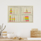 Ausfuhren und Einfuhren aus den USA Poster (Küche)