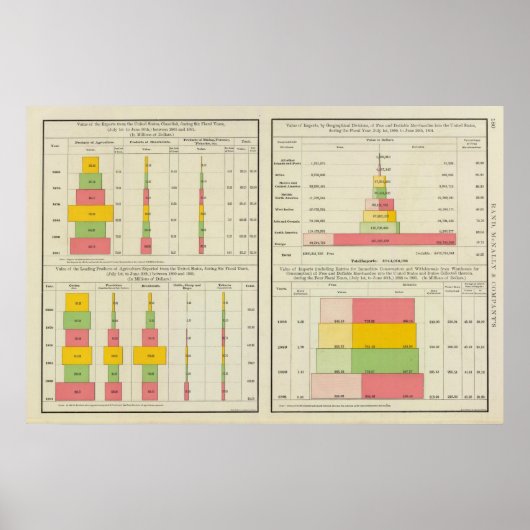 Ausfuhren und Einfuhren aus den USA Poster (Vorne)