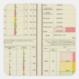 Ausfuhren und Einfuhren aus den USA Quadratischer Aufkleber