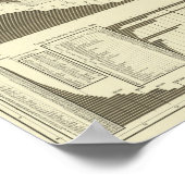 Ausländische Bevölkerung nach Landkreise Poster (Ecke)