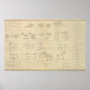 Ausrüstung, Lagerung usw. Poster