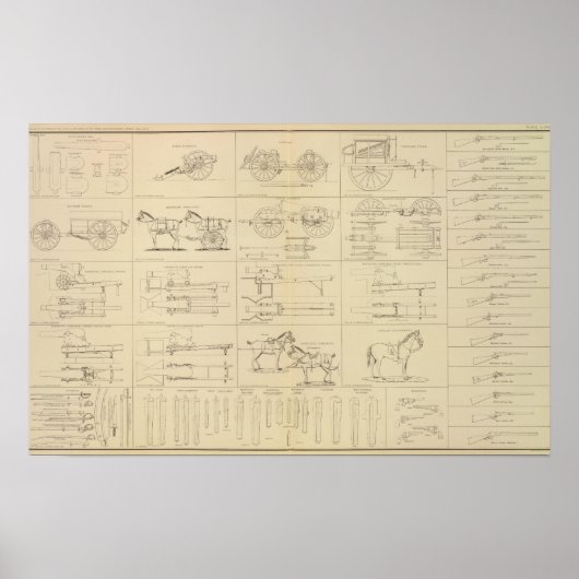 Ausrüstung, Lagerung usw. Poster (Vorne)