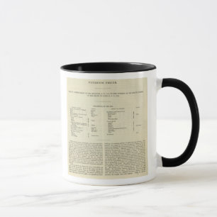 Ausstellen des Kaiserreichs von Kublai Khan 1294 A Tasse