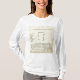 Ausstellung des Reiches von Kublai Khan ANZEIGE T-Shirt