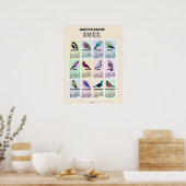 Austin Bird 2021 Kalender Poster (Küche)