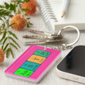 Austin Periodenschlüsselring Schlüsselanhänger (Vorderseite rechts)