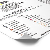 " Australia: 1988 Travel and History map ... Poster (Ecke)