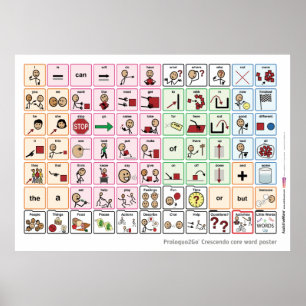 Australian Core Word Poster