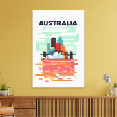 Australien Reiseplakat Leinwanddruck (Insitu (Wohnzimmer))