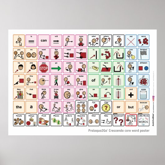 Australisches Core Word Poster (Vorne)