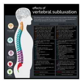 Auswirkungen der vertebralen Subluxation Chiroprak Poster