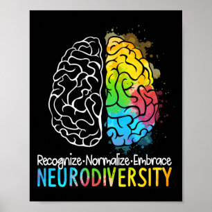 Autismus Neurovielfalt Spektrumanalyse Adhd Rainbo Poster