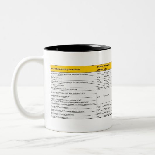Autoinflammatorische Tasse (Links)